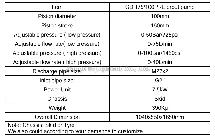 Gaodetec GGH75/100 PI-E High Pressure Vertical Grouting Pump